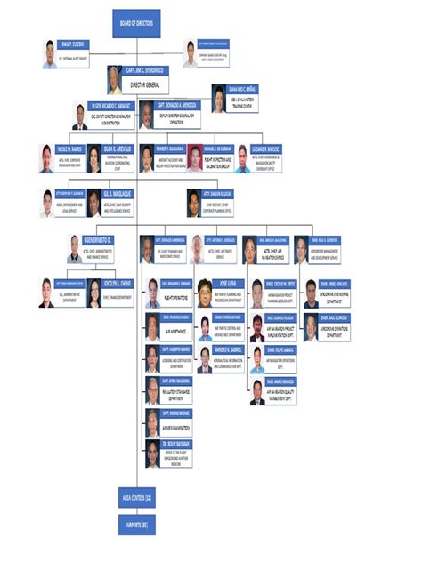 CAAP Board of Directors .